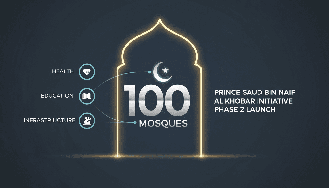 Prince Saud bin Naif launches second phase of mosque maintenance initiative in Al Khobar