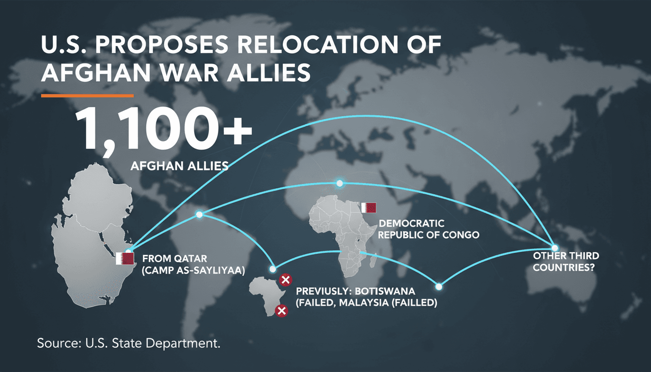 U.S. Proposes Relocation of 1,100 Afghan War Allies from Qatar to Third Countries