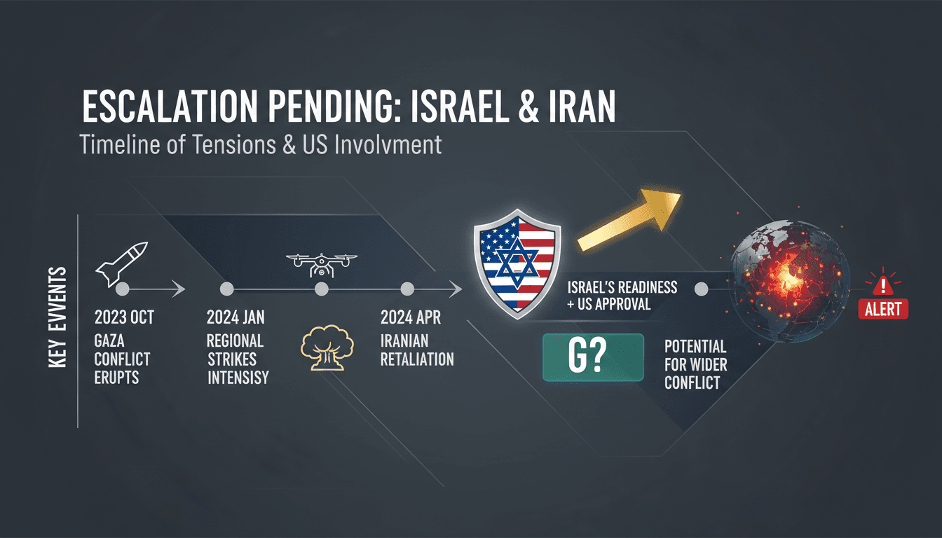 Israel prepares to resume military actions against Iran pending US approval