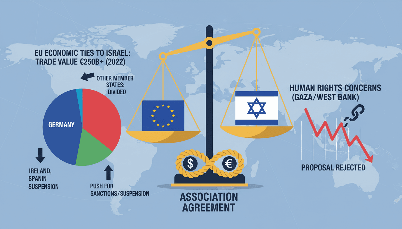 EU foreign ministers reject proposal to suspend association agreement with Israel