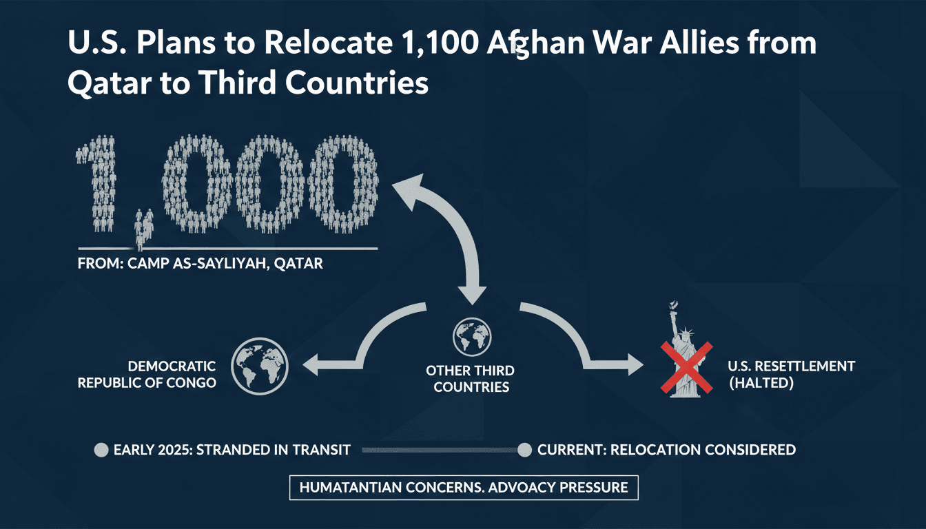 U.S. Plans to Relocate 1,100 Afghan War Allies from Qatar to Third Countries