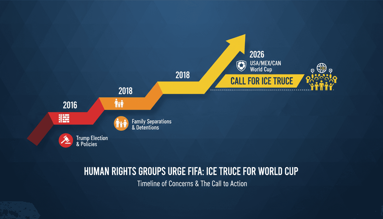 Human rights groups urge FIFA for ICE truce ahead of World Cup