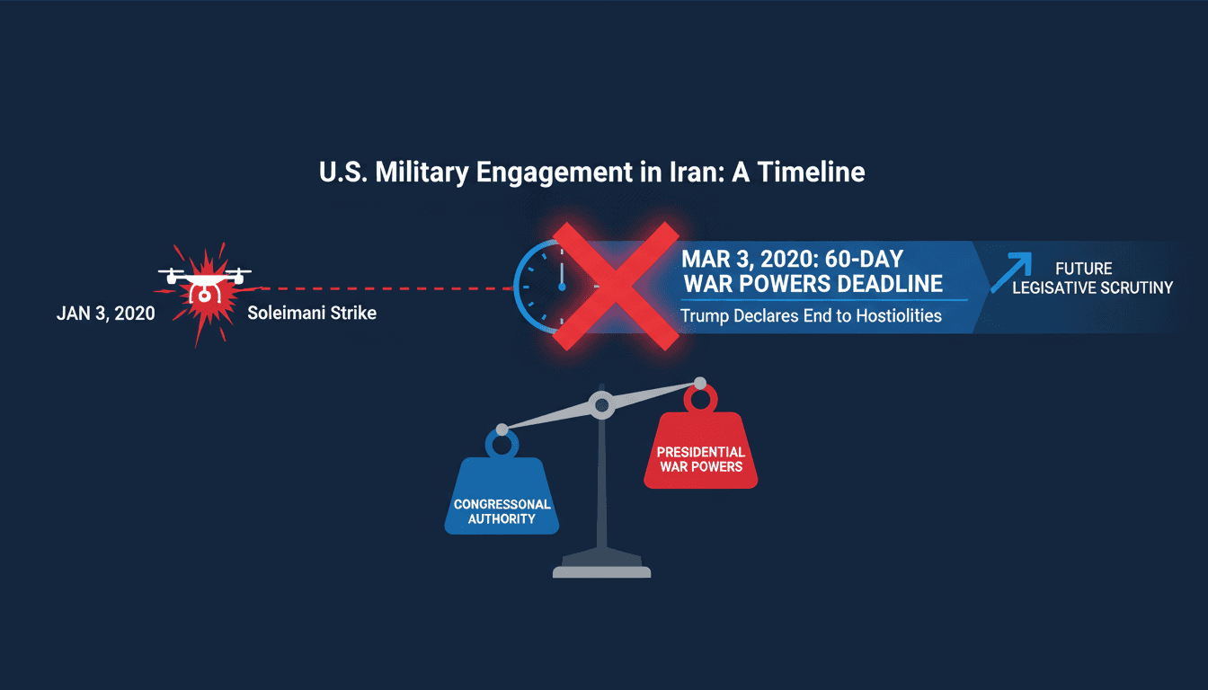 Trump Declares End to Hostilities in Iran as War Powers Deadline Passes