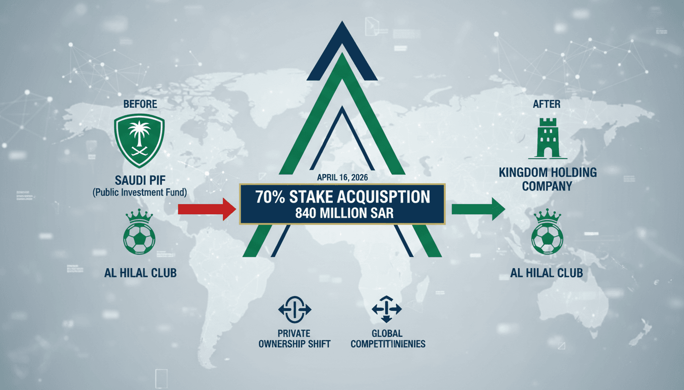 Kingdom Holding Company acquires majority stake in Al Hilal Club from Saudi PIF