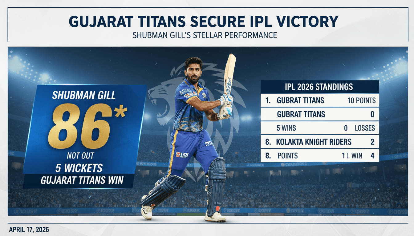 Gujarat Titans Secure IPL Victory Over Kolkata Knight Riders with Shubman Gill's Stellar Performance