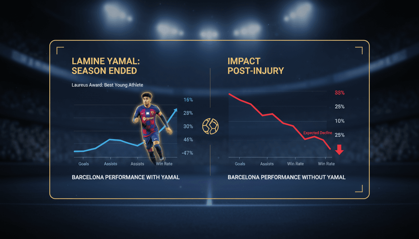 Lamine Yamal ruled out for the season due to injury