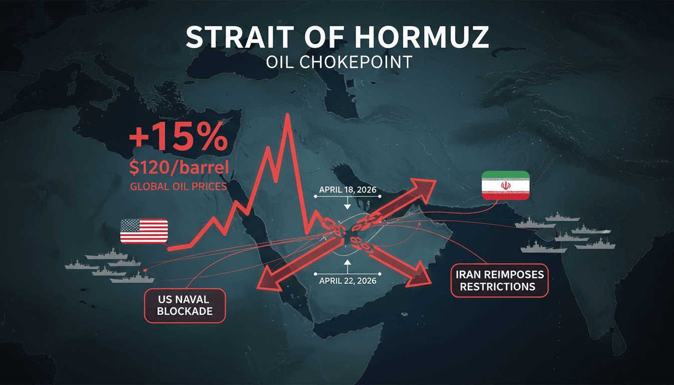 Iran Reimposes Restrictions on Strait of Hormuz Amid US Naval Blockade