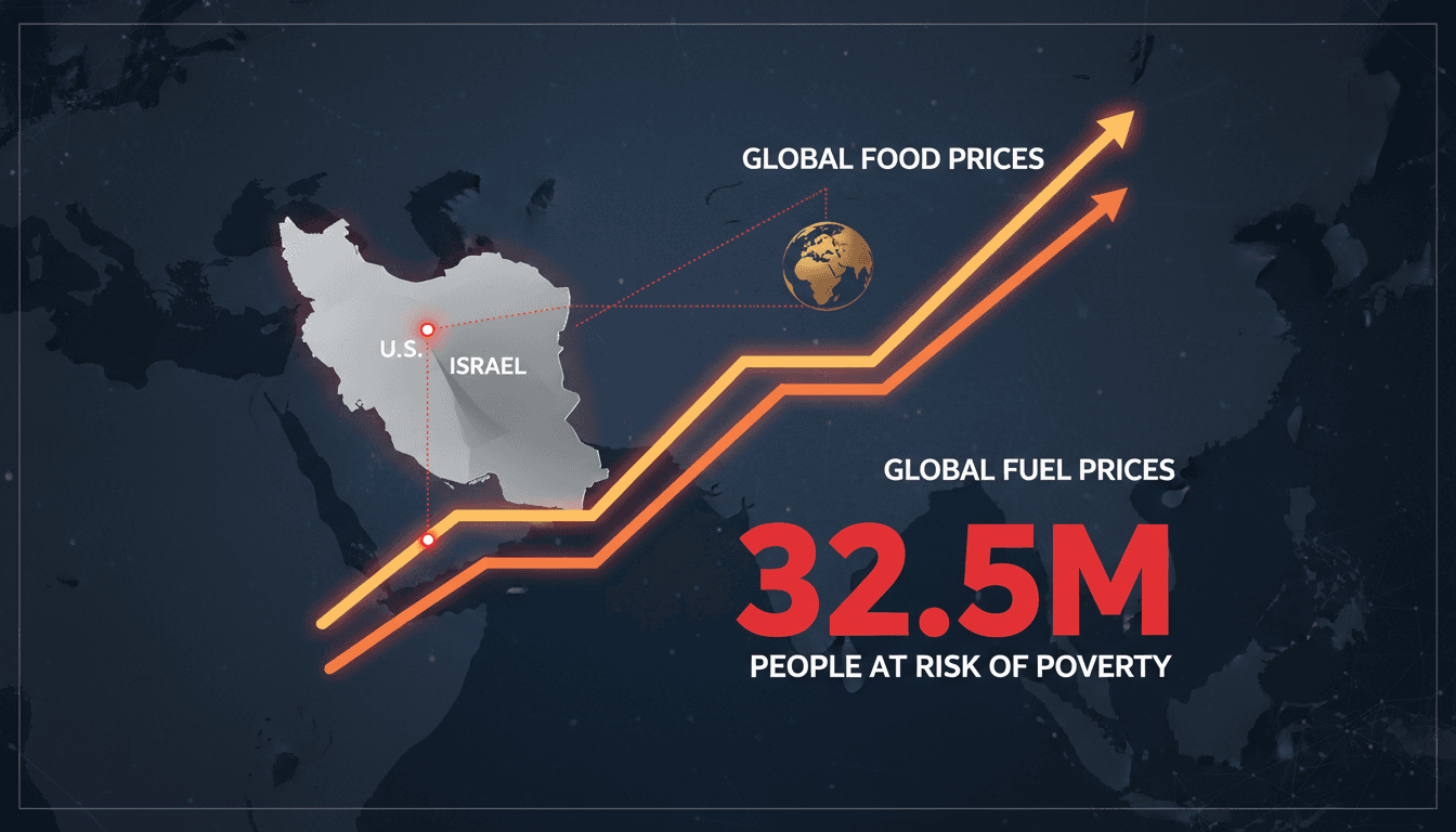 Iran conflict escalates global food and fuel prices impacting millions