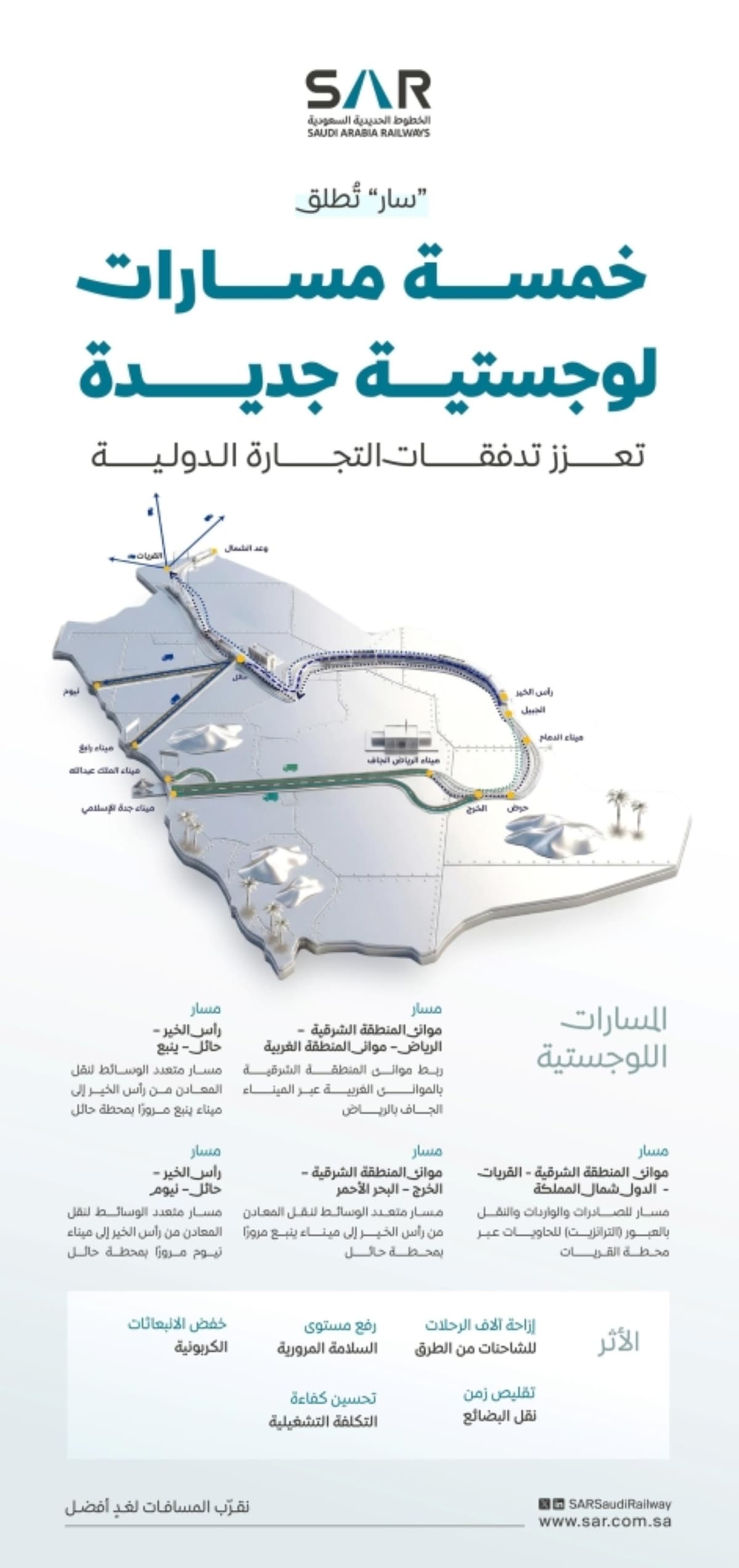 Saudi Arabia Railways Expands Logistics Network with Five New Routes