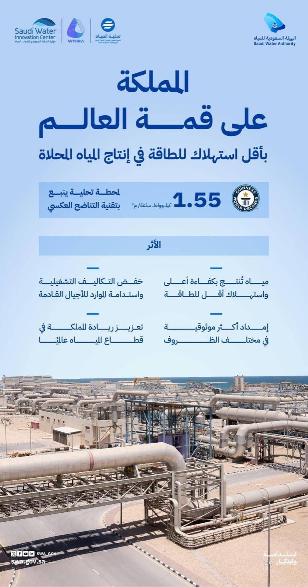 Saudi Arabia Sets World Record for Lowest Energy Consumption in Water Desalination