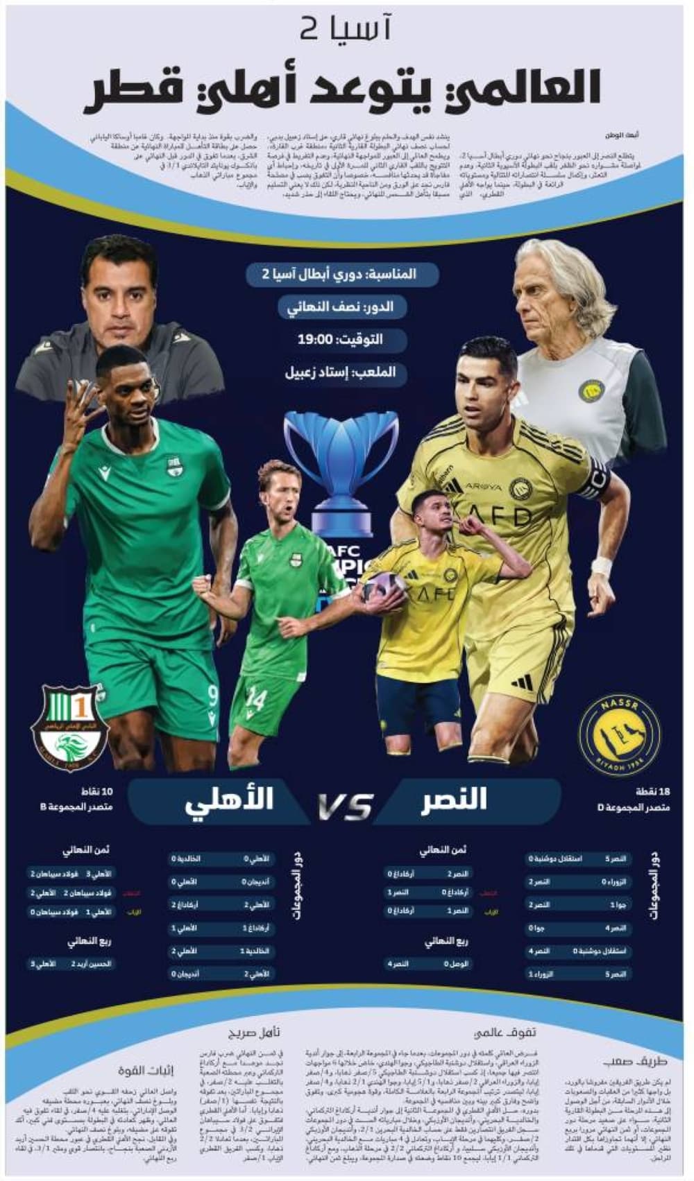 Al Nassr advances to AFC Champions League 2 final after 5-1 victory over Al Ahli